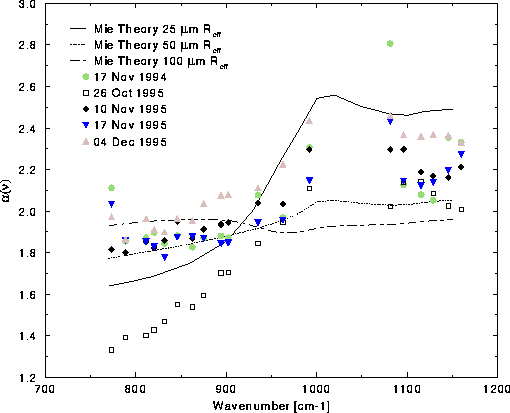 figure1119